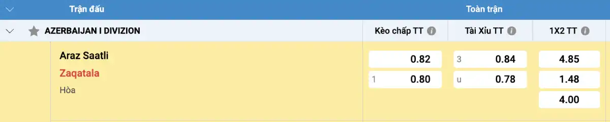 Kèo chấp 1.0 được bao nhiêu?
